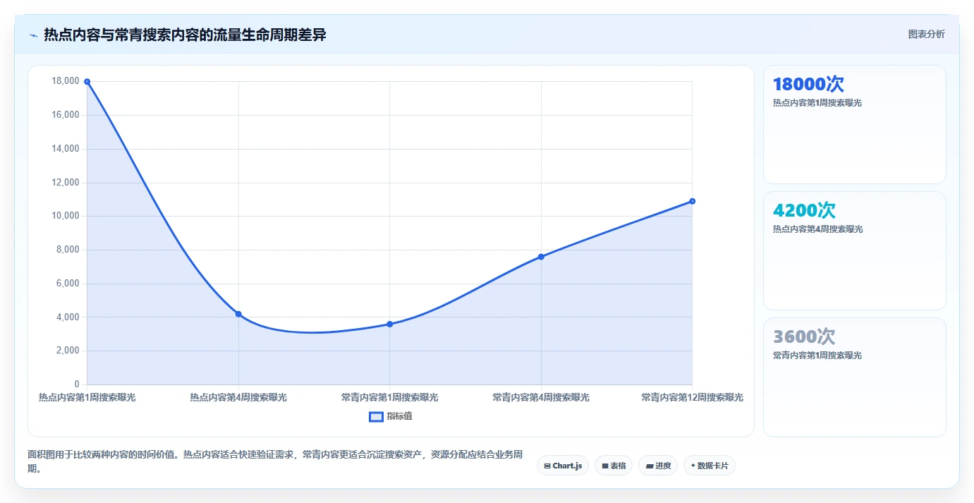 小红书数据分析：增长负责人入门版教程：搜索排名从准备到复盘