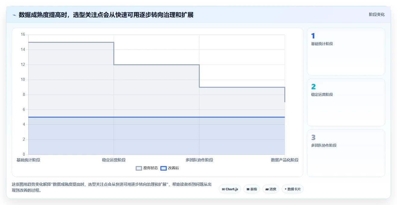 想做好运营数据，先掌握工具对比中的用户分层