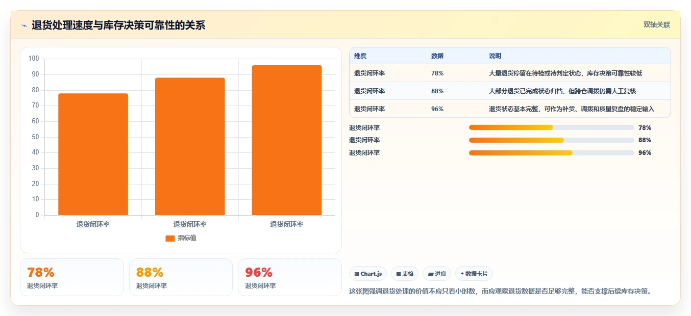 电商仓储管理：仓库主管团队协同指南：退货处理如何提升改善多仓协同