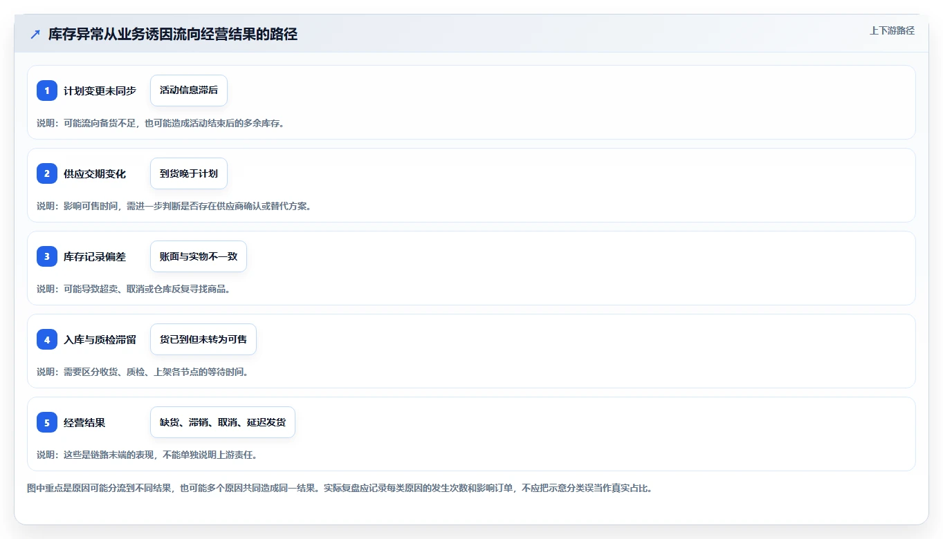 店铺运营包括哪些方面选择标准:库存管理维度如何评估团队协同