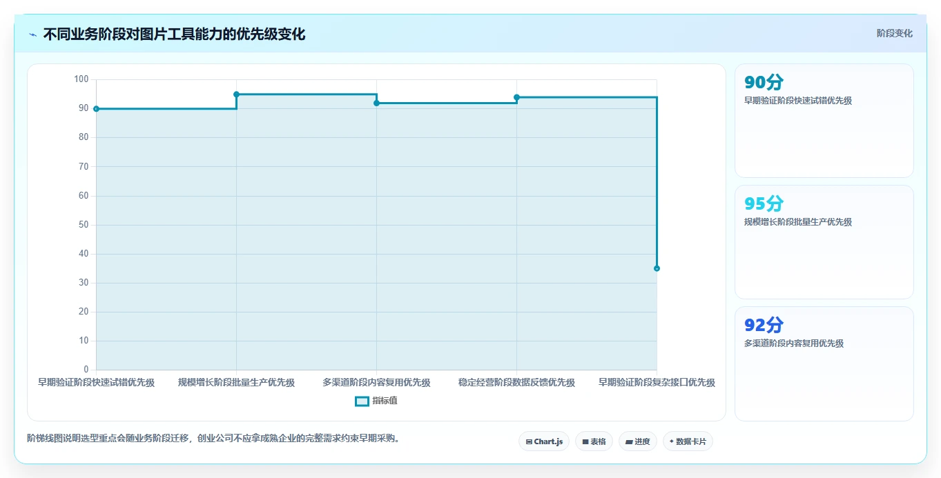 电商辅助软件：创业公司选型思路：内容生产应重点评估图片制作