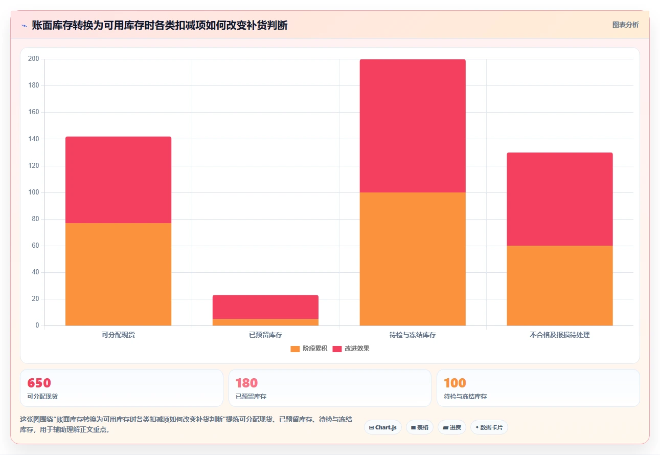 仓库安全库存管理管理要点：动态调整的工具对比如何设计