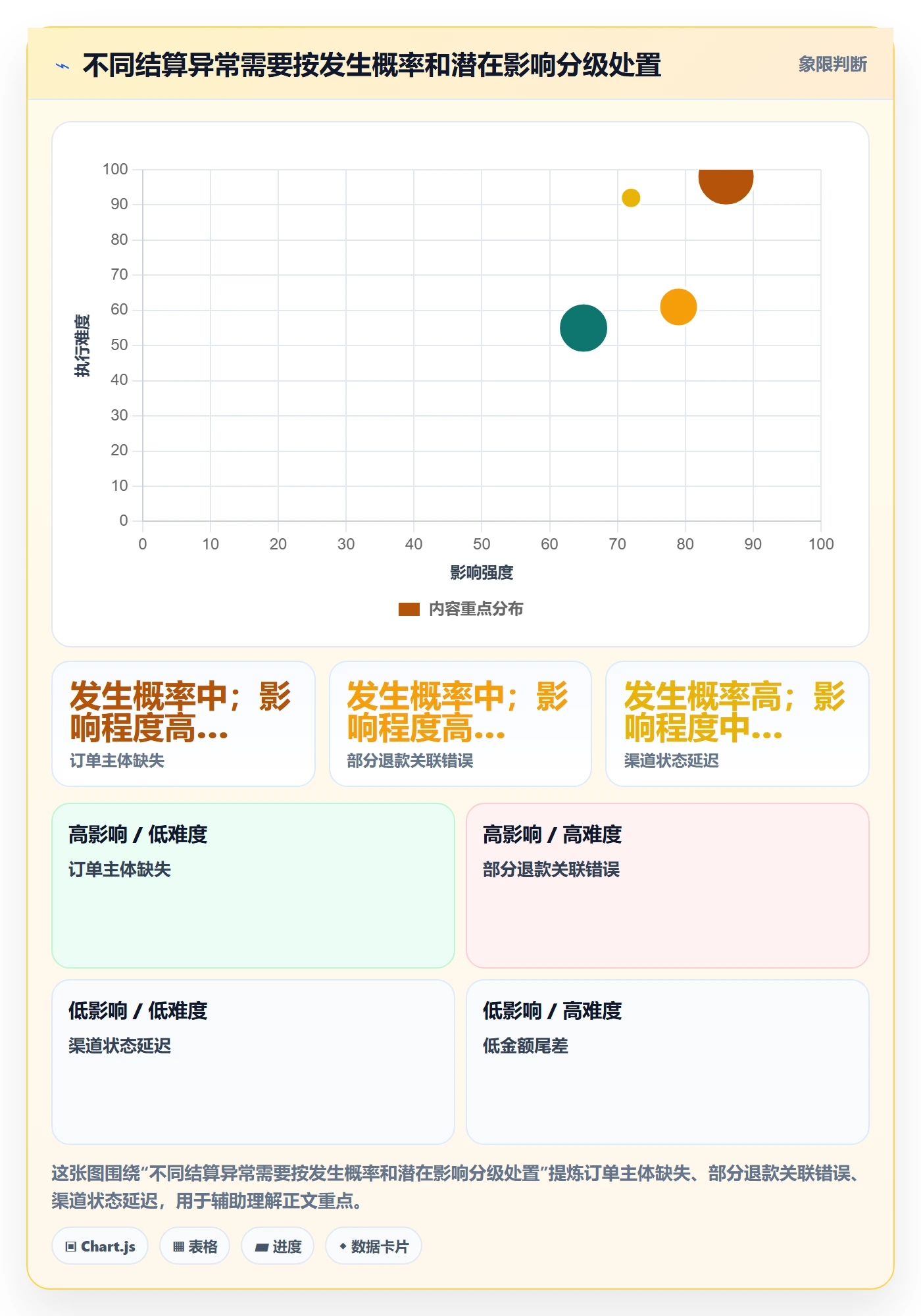 分账系统应用思路：围绕多方结算拆解自动化方案