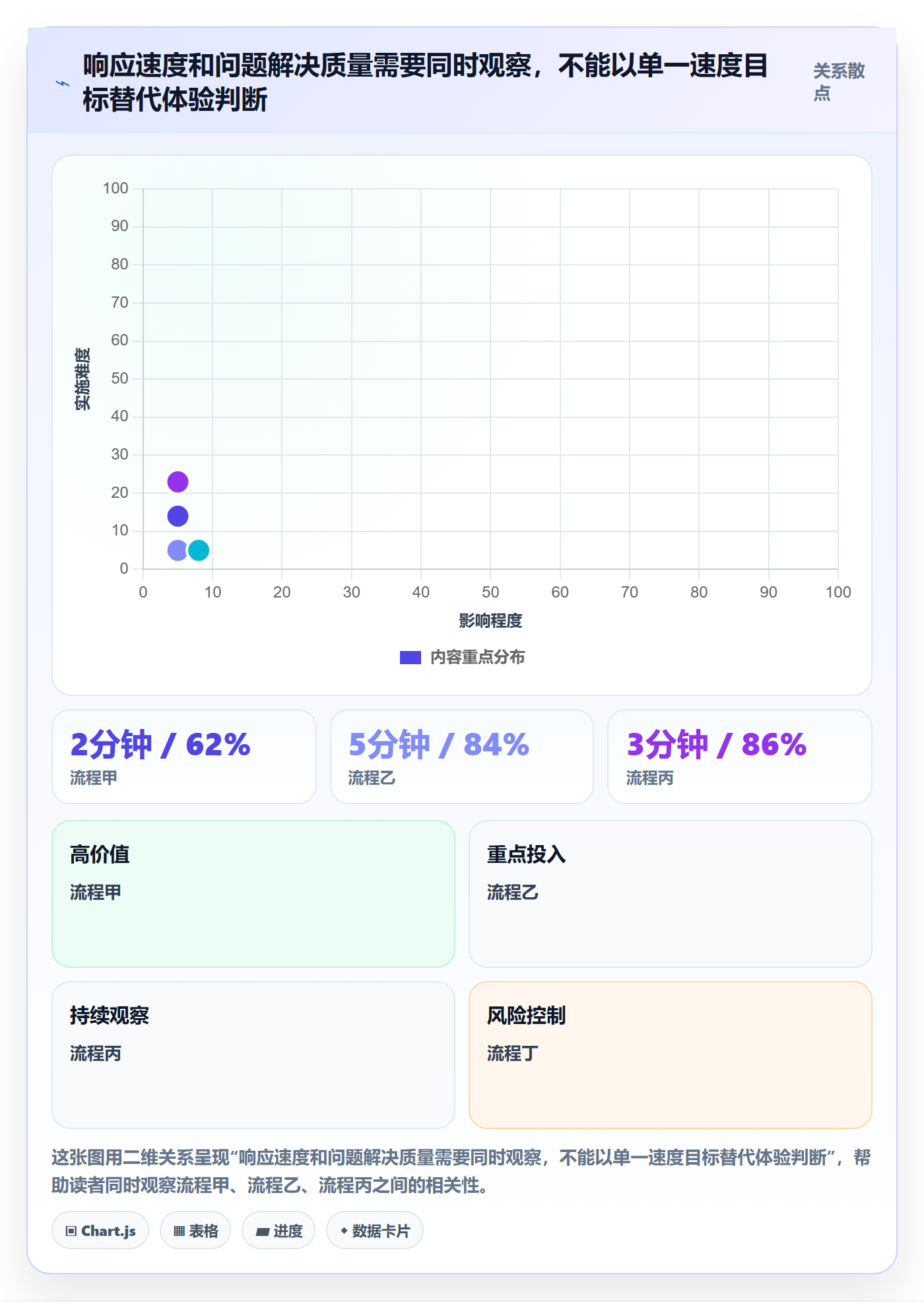 店铺运营管理实践指南：客户体验的效率提升怎样更有效