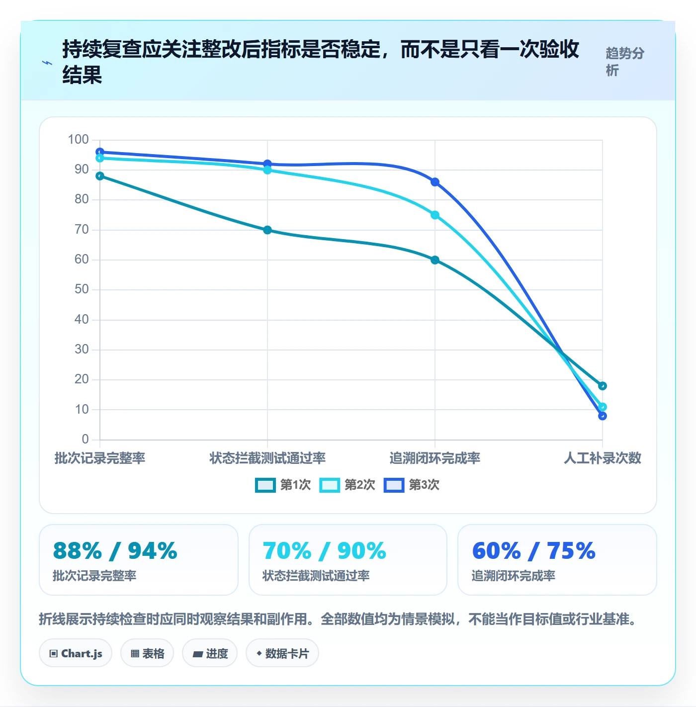 库存管理系统检查方法：通过批次管理评估精细化运营质量