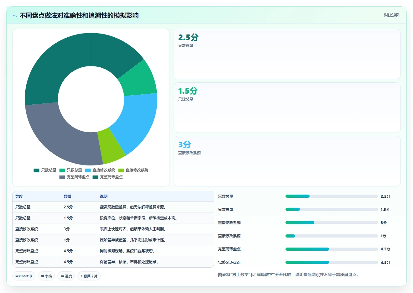电商库存工作指南：用实操教程解决盘点管理问题