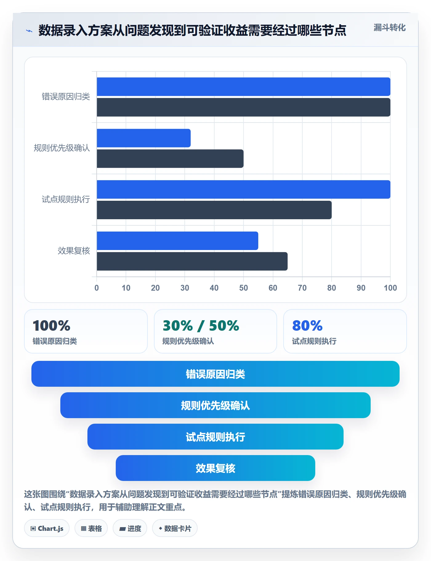 erp数据录入方案设计：单据规范场景的成本控制怎么做