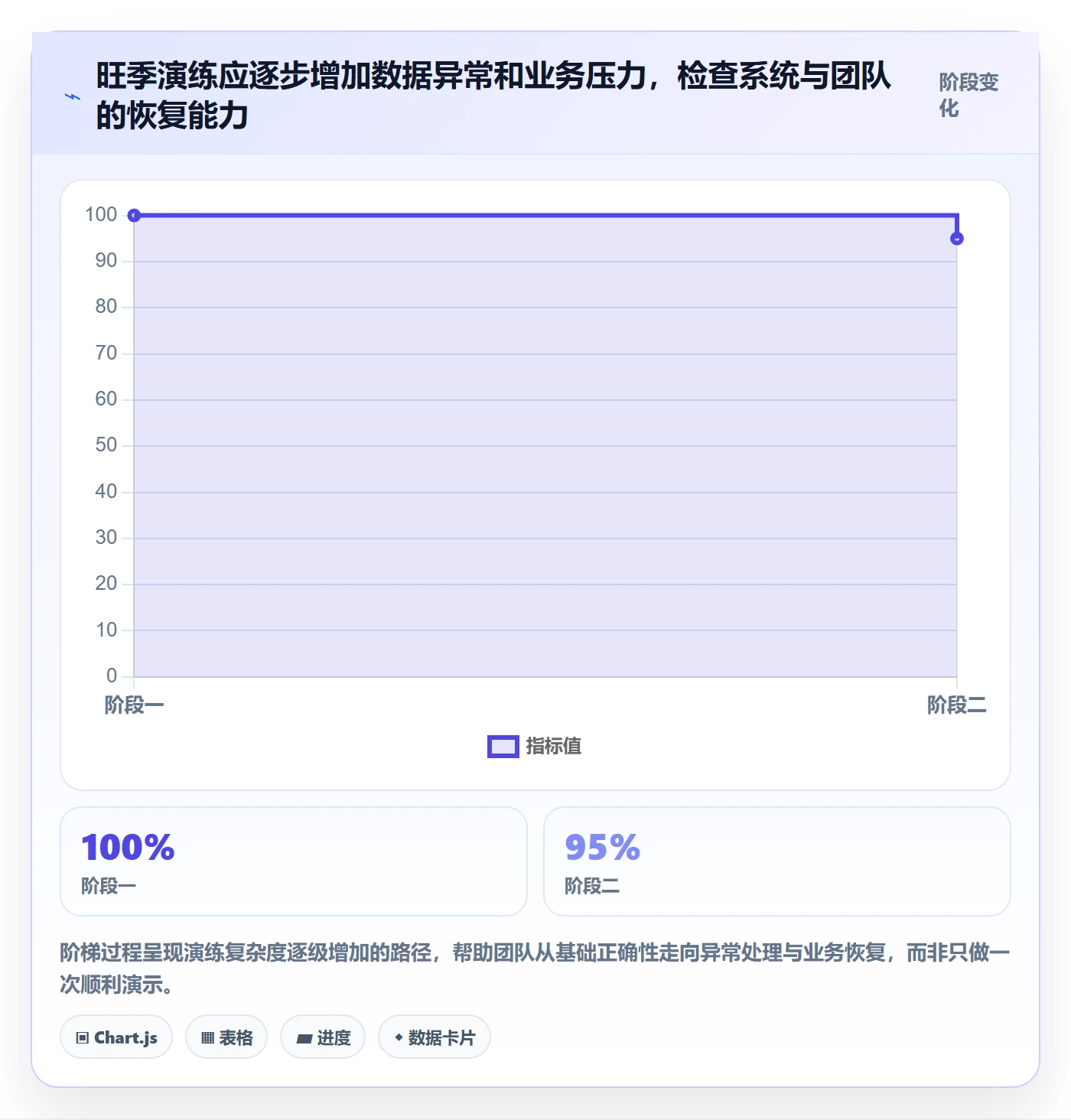bi 平台实战复盘：从选型成本验证旺季准备效果