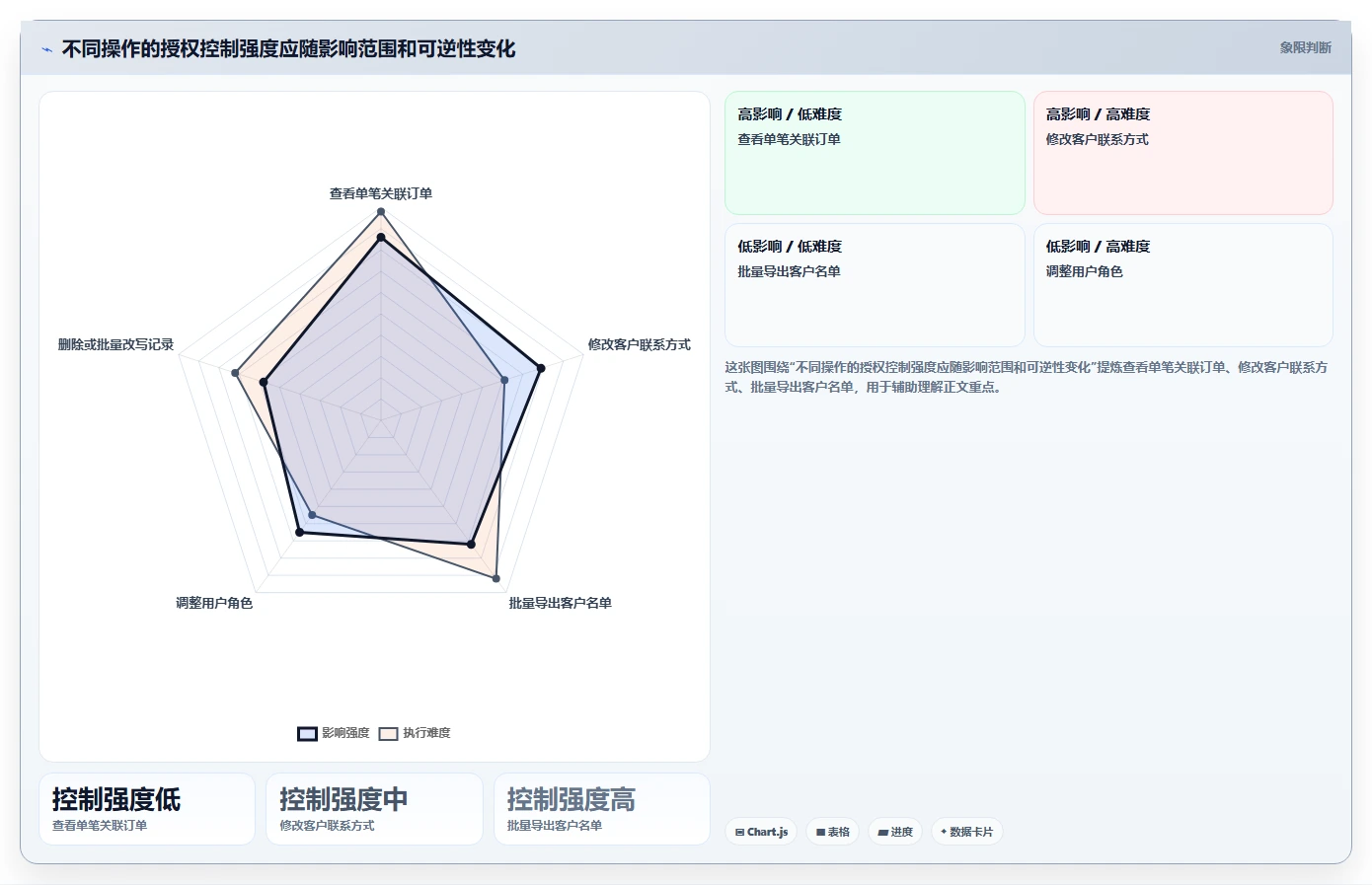 电商crm系统使用技巧：权限合规对应的流程设计方法