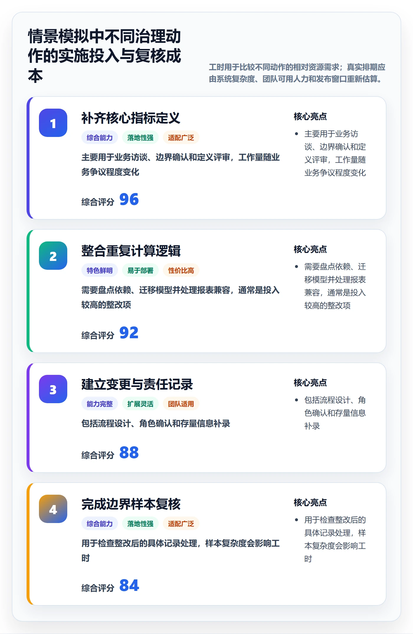 bi 平台检查方法：通过指标建模评估标准化管理质量
