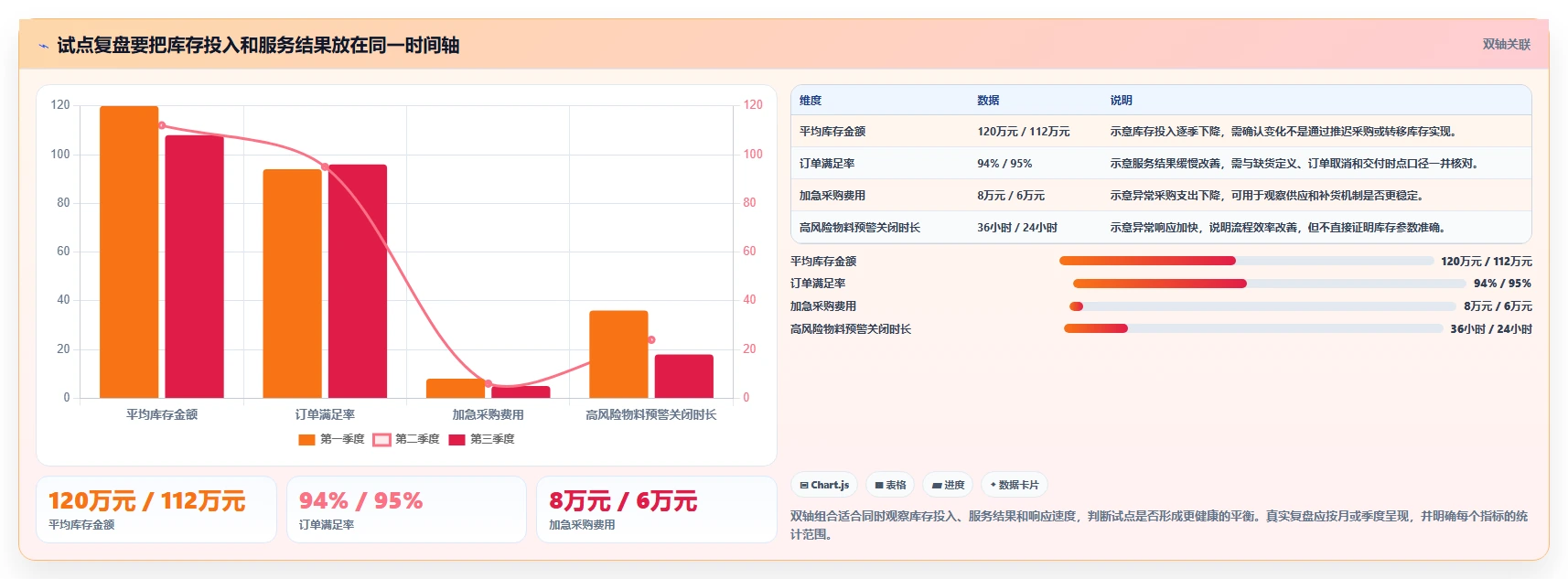 仓库安全库存管理决策指南：用新手避坑判断缺货风险方案