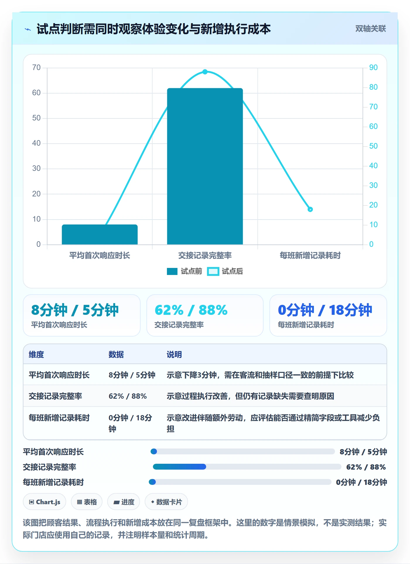 店铺运营管理建设路线：从客户体验到落地案例分几步