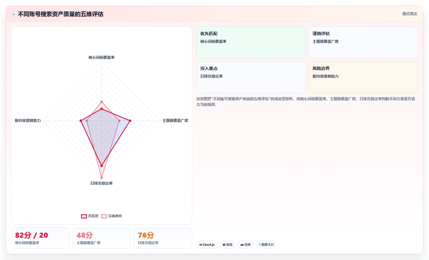 小红书数据分析：市场经理采购前必读：评估搜索排名时如何避开账号增长慢