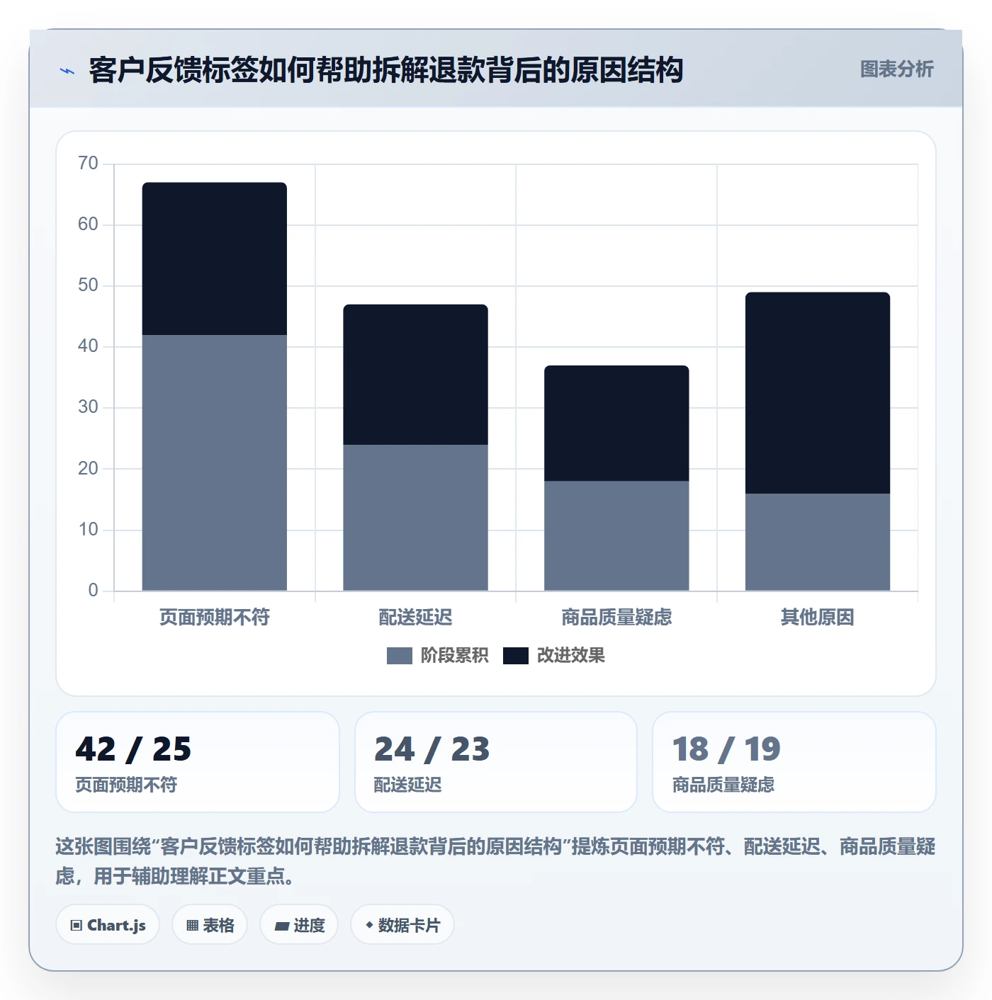 店铺运营管理工作指南：用指标体系解决客户体验问题
