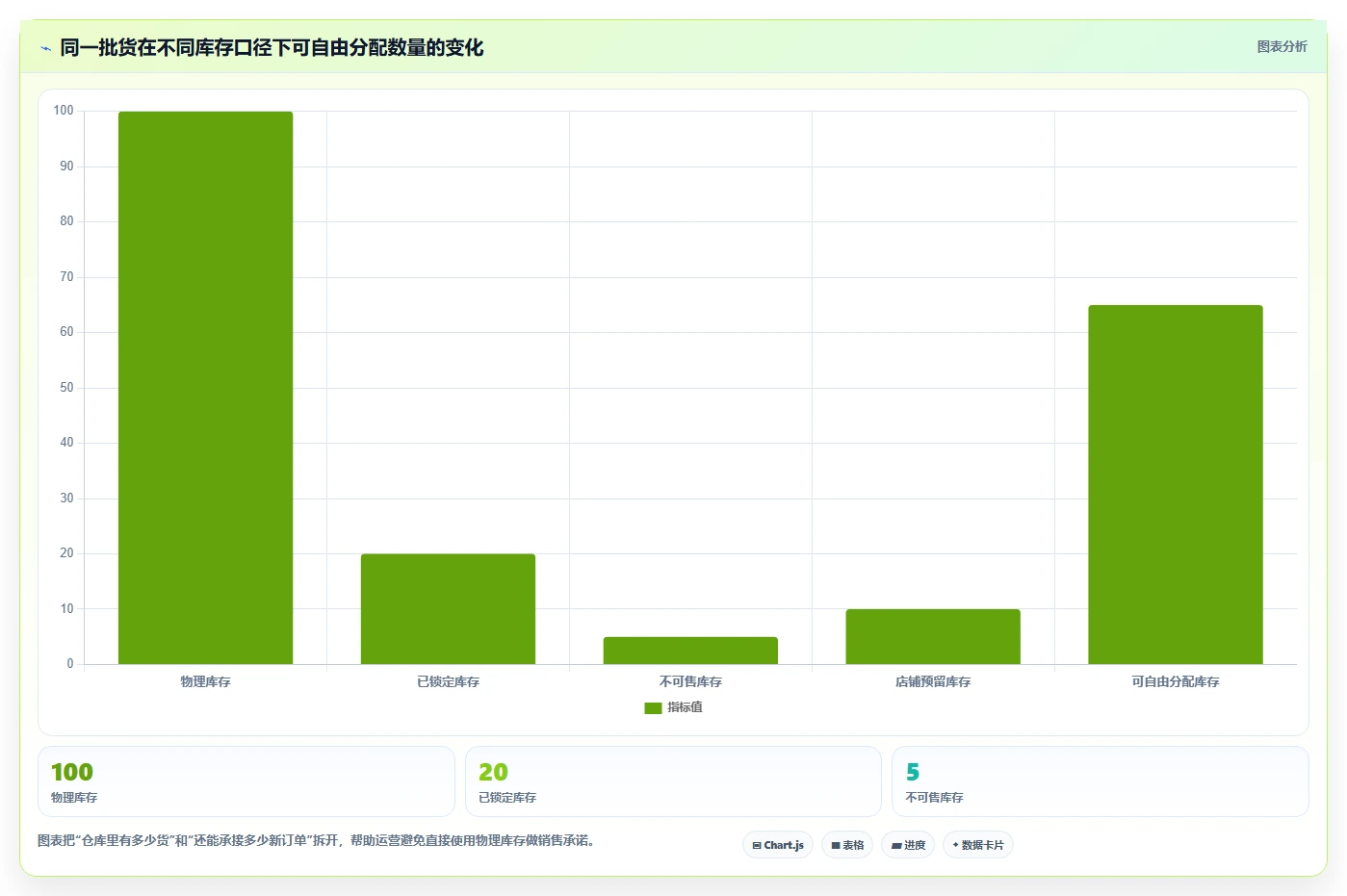 电商库存怎么管？以补货计划为核心的多店经营方案