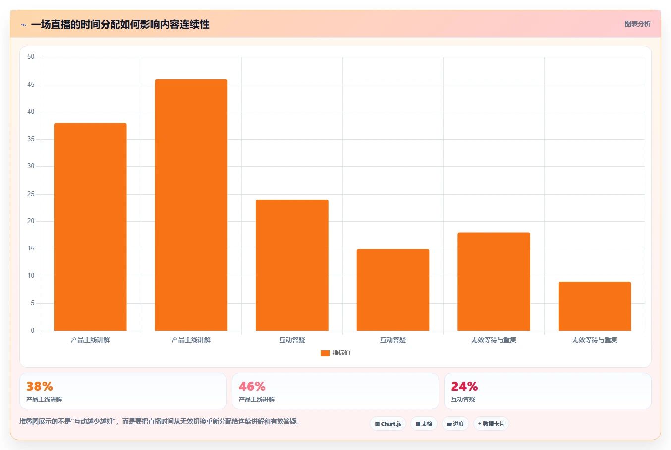 直播数据复盘：数据分析师流程图解：停留时长如何减少主播节奏乱