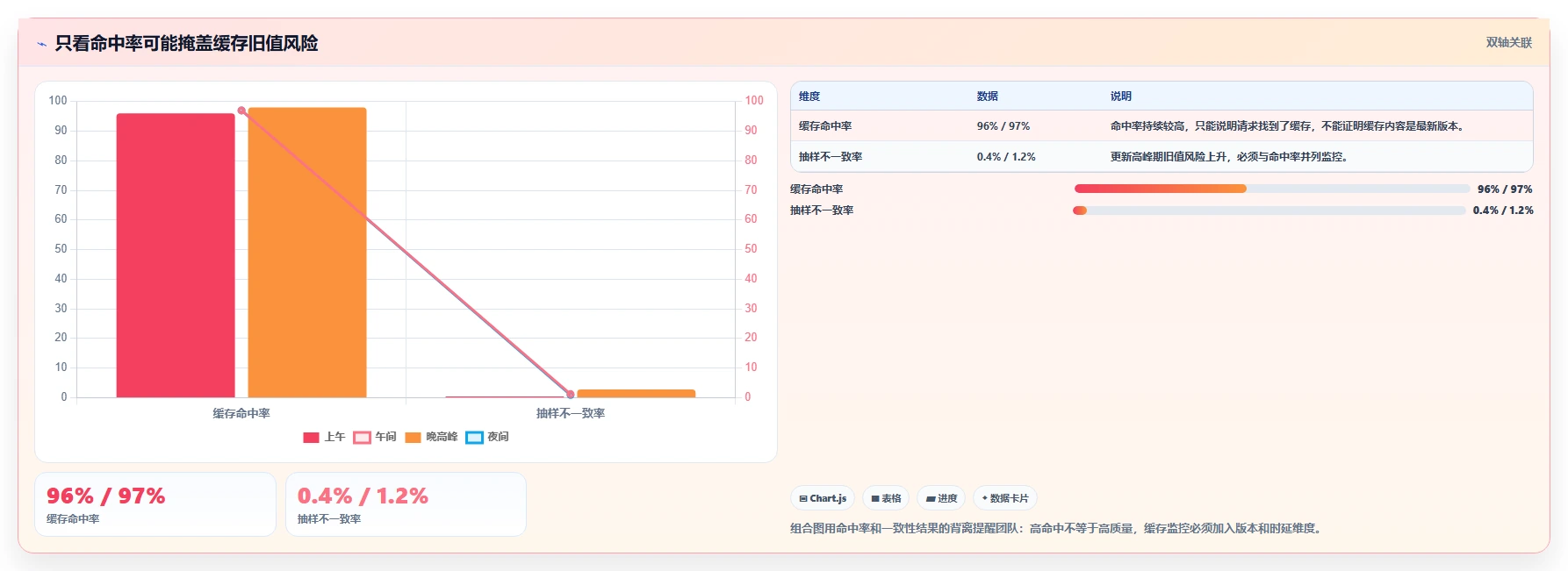 数据库存：产品技术团队避坑指南：做缓存同步时别忽略设计难扩展