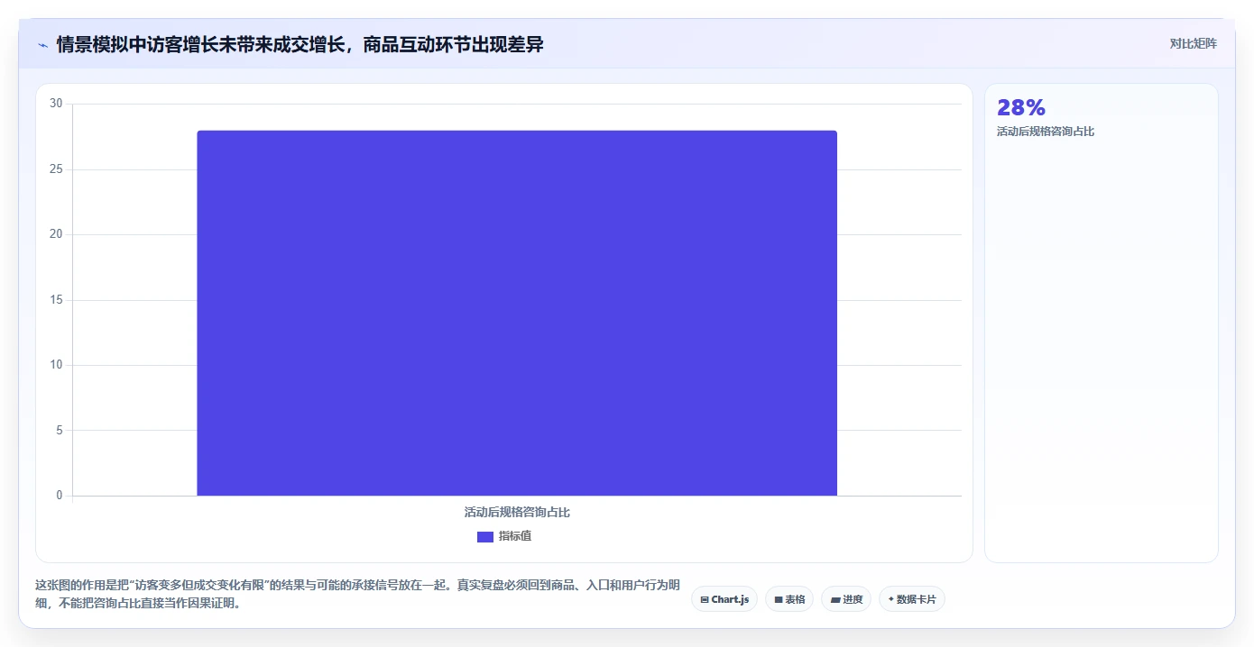 如何运营好一个店铺进阶课：围绕流量获取完善效率提升