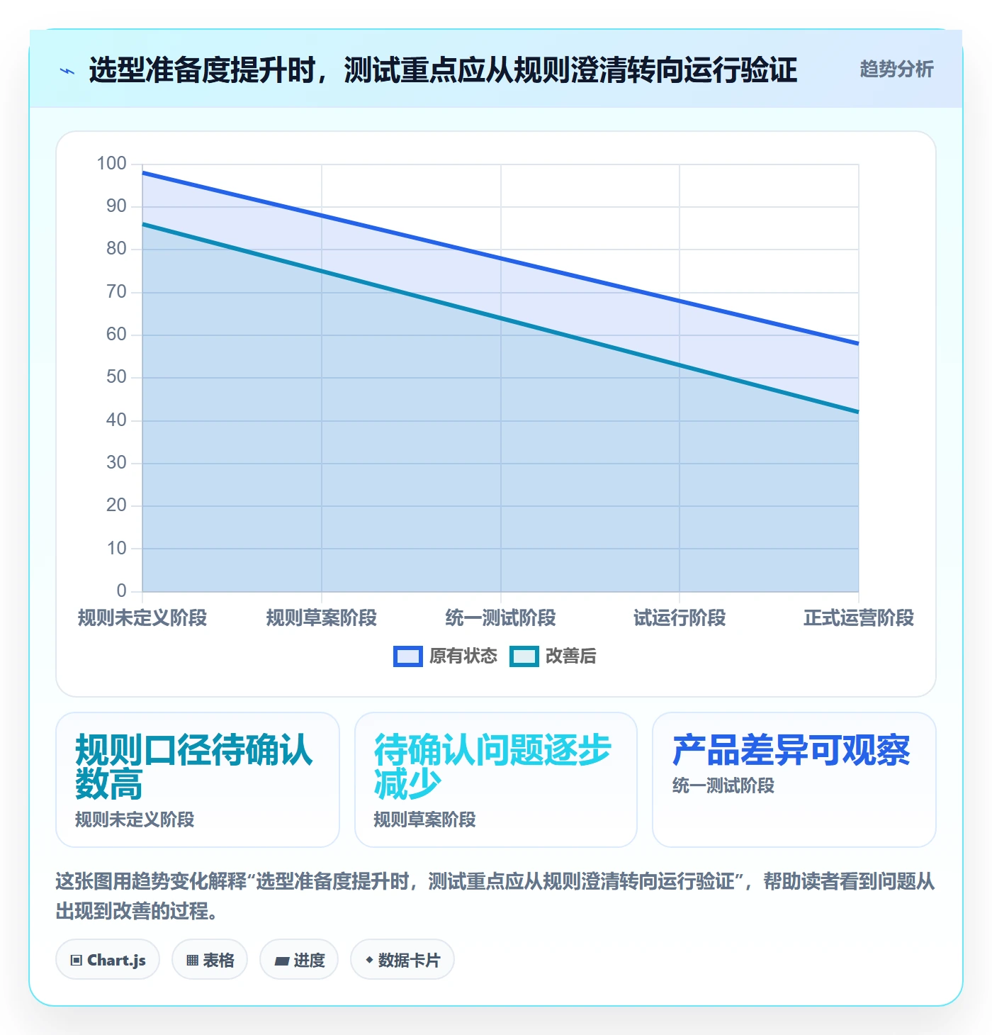 分账系统选择标准：多方结算维度如何评估常见误区