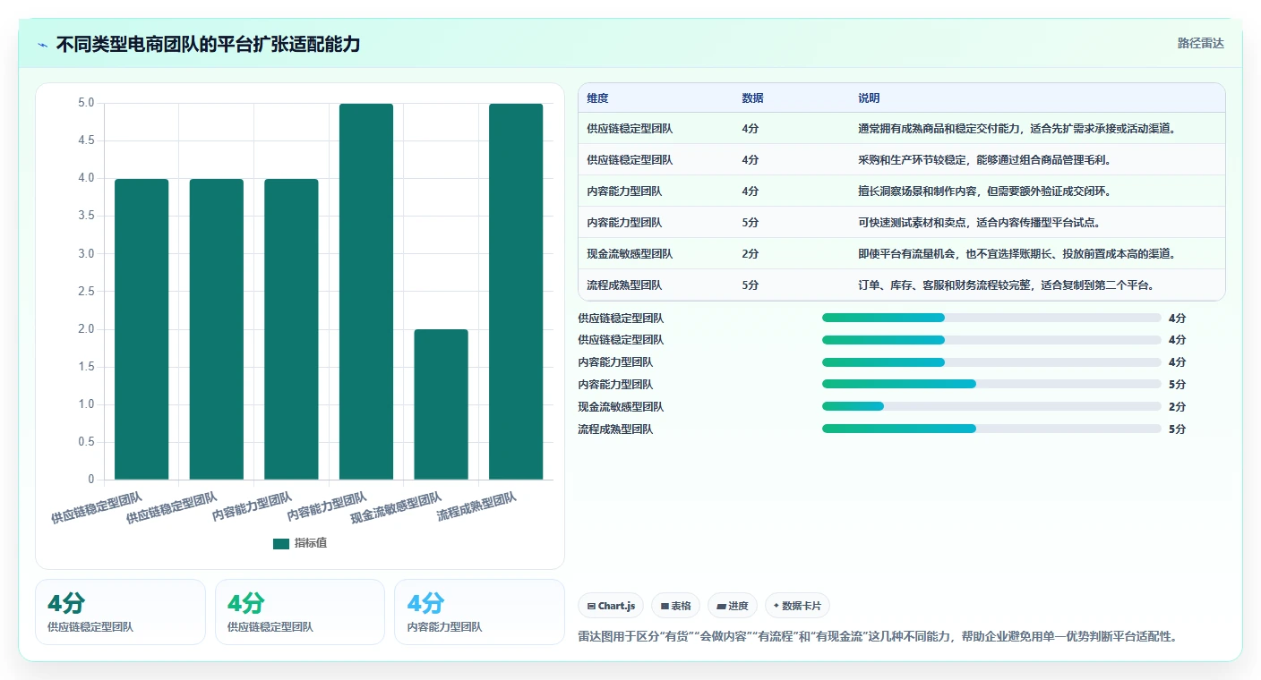 电商管理操作手册：多平台经营对应的增长策略步骤