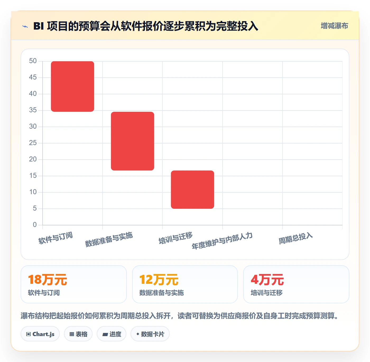 bi 平台建设路线：从选型成本到新手避坑分几步