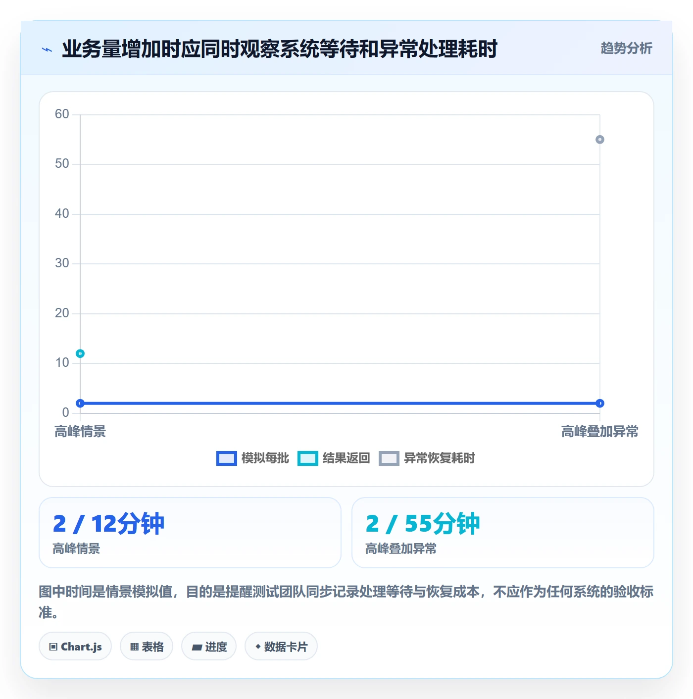 erp数据录入选择标准：字段校验维度如何评估旺季准备