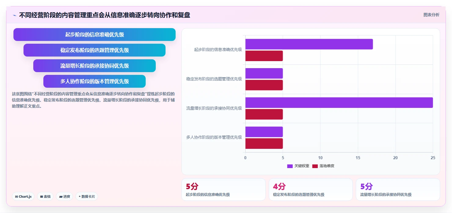 店铺运营包括哪些方面从0到1:内容运营的标准化管理与操作要点