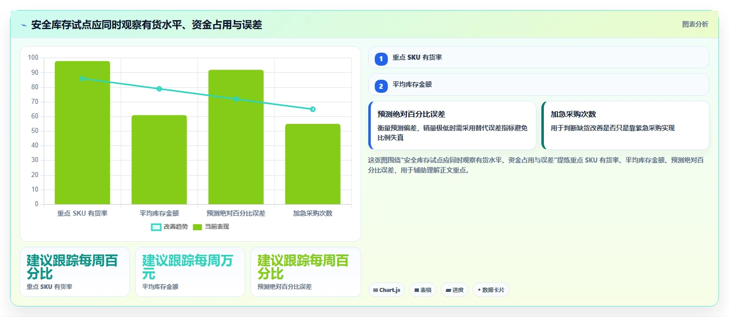 仓库安全库存管理操作手册：需求波动对应的中小商家步骤