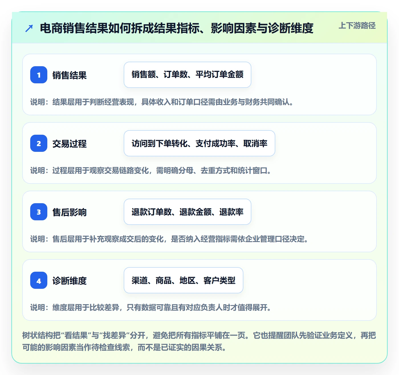 bi 平台怎么落地？从仪表盘讲清指标体系
