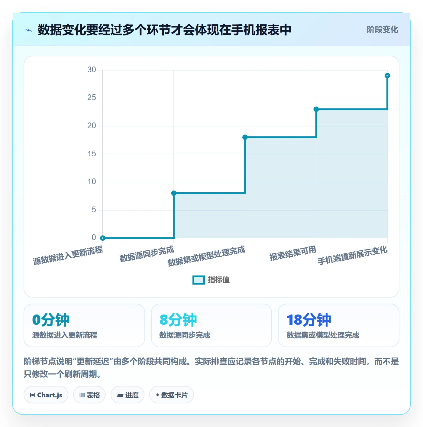 bi 平台配置指南：移动查看需要哪些日常管理设置
