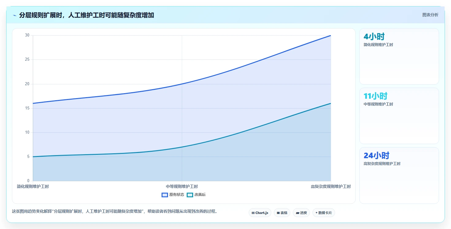 电商crm系统使用技巧：会员分层对应的团队协同方法