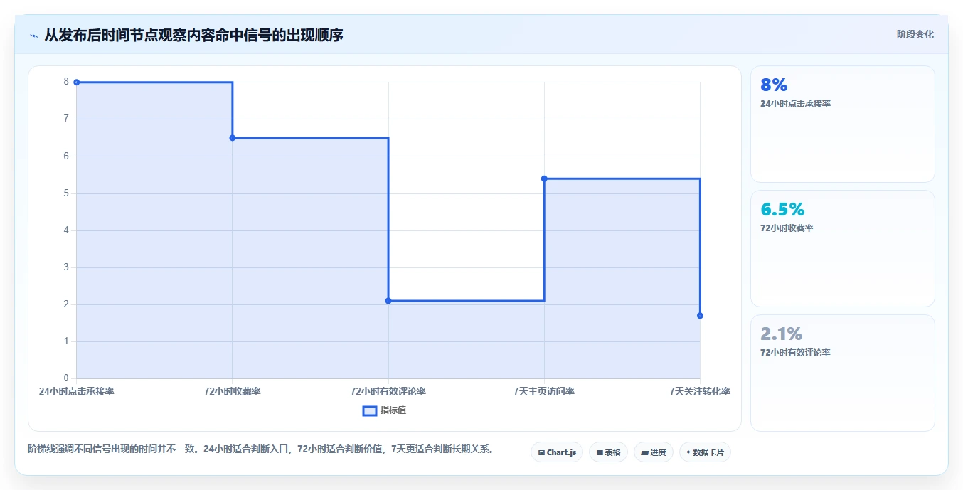 小红书数据分析：博主落地路线图：从内容选题走向提升内容命中率