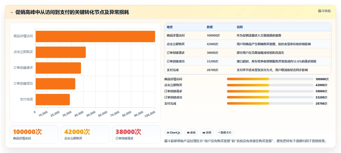 电商系统开发：产品经理怎么用：从性能优化到稳定业务接口