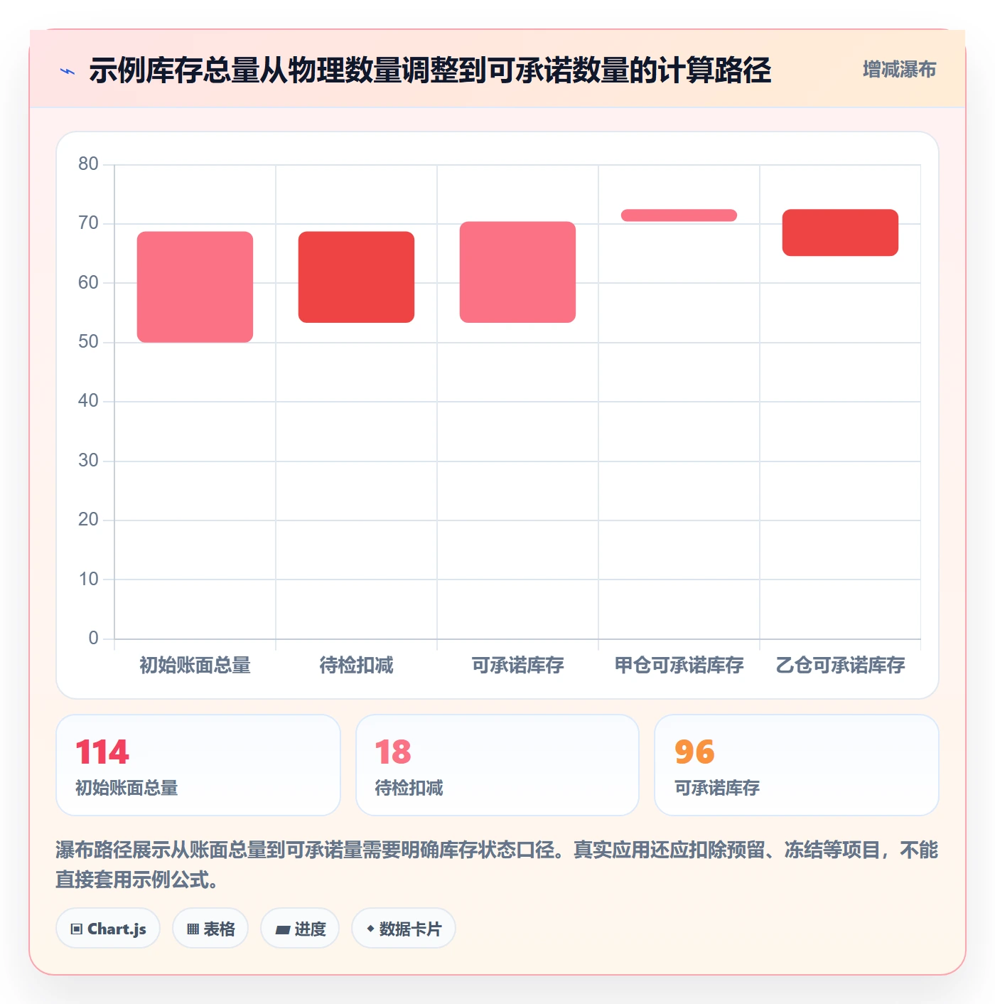 库存管理系统选择标准：库存台账维度如何评估工具对比