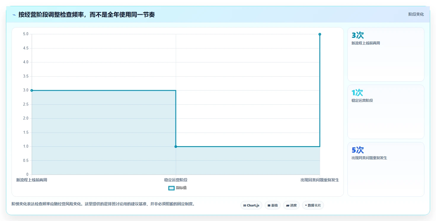 如何运营好一个店铺检查方法：通过用户服务评估风险排查质量