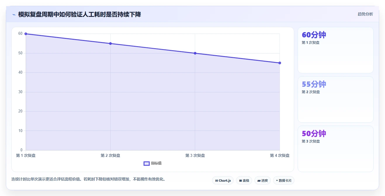 拼多多数据分析工具免费怎么管？以使用限制为核心的进阶玩法方案