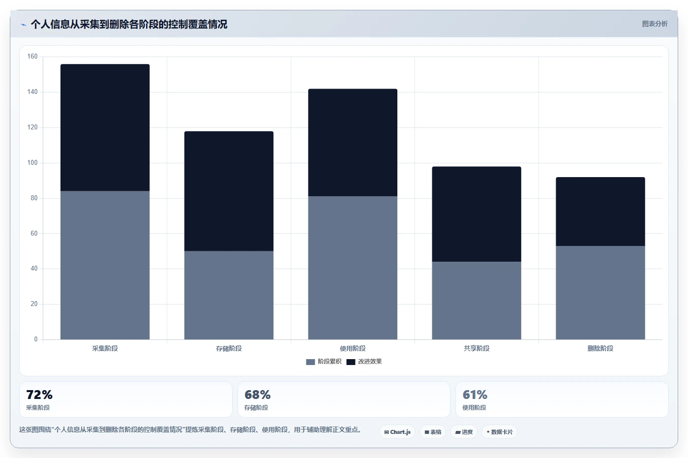 电商系统开发：企业管理层老板版路线：安全审计从准备、执行到复盘