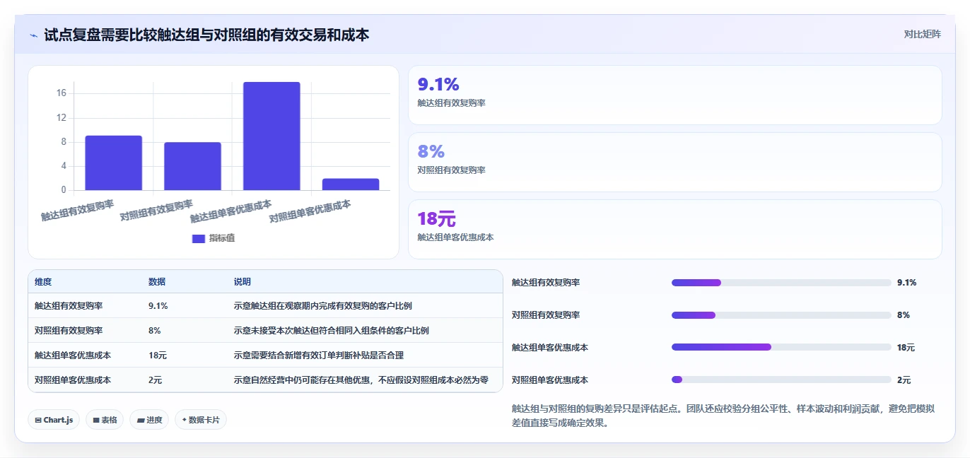 电商crm系统升级方案：用多店经营改善复购提升
