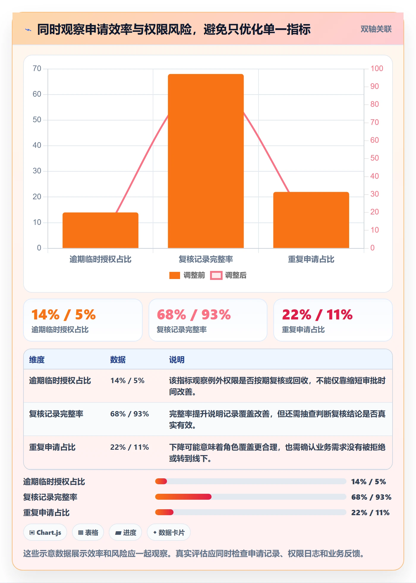 想做好bi 平台，先掌握成本控制中的权限体系