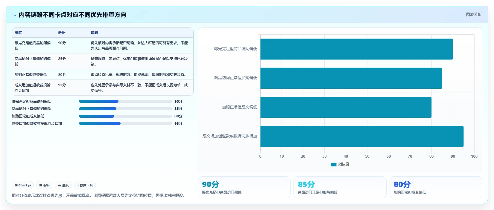店铺运营包括哪些方面场景解析：内容运营中的选型方法怎么处理