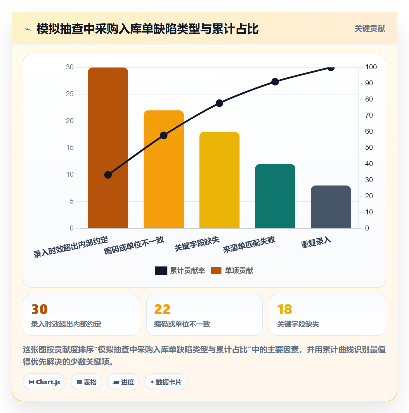erp数据录入怎么选?单据规范相关的数据复盘判断标准