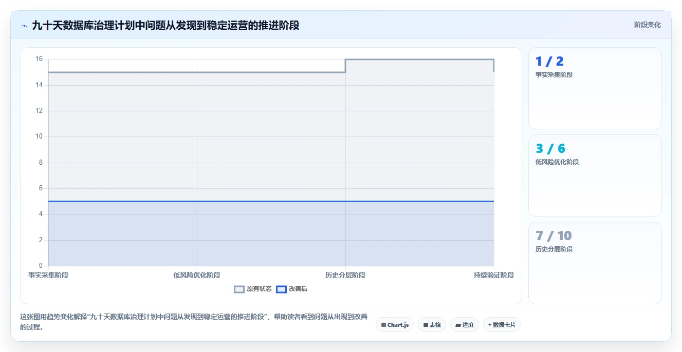 数据库存:电商企业老板关心什么:历史追溯能否解决锁等待严重