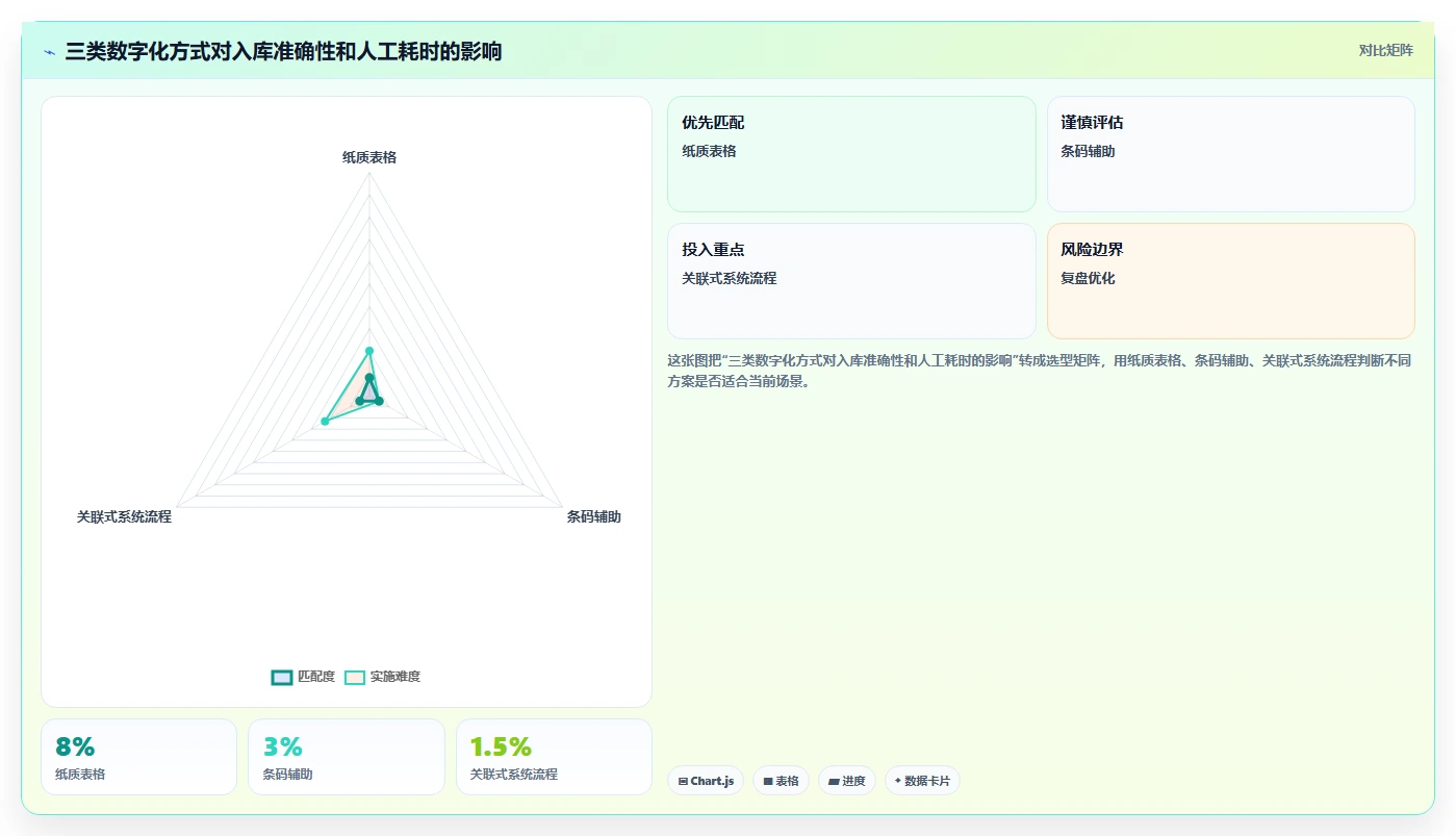库存出入库：仓库新手从零入门：日常收发先掌握入库验收