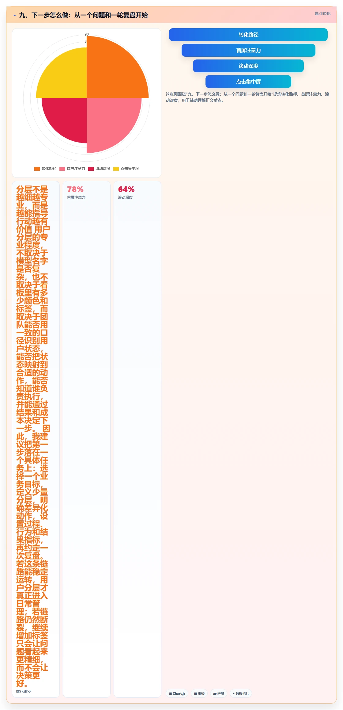 九、下一步怎么做：从一个问题和一轮复盘开始