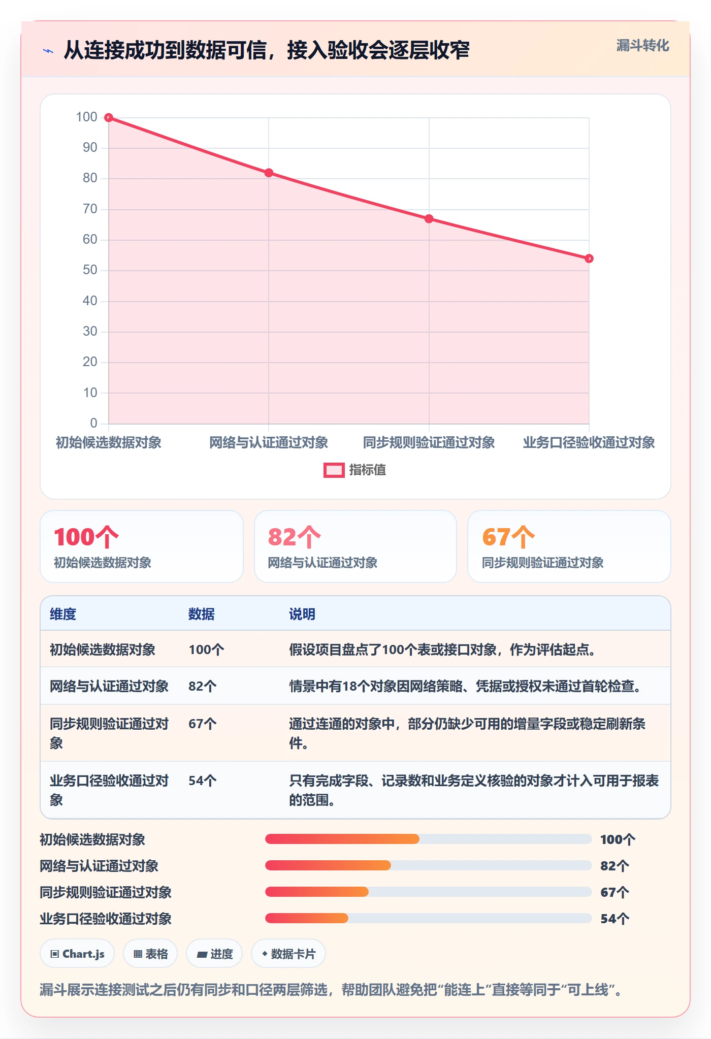 bi 平台配置指南：数据接入需要哪些工具对比设置