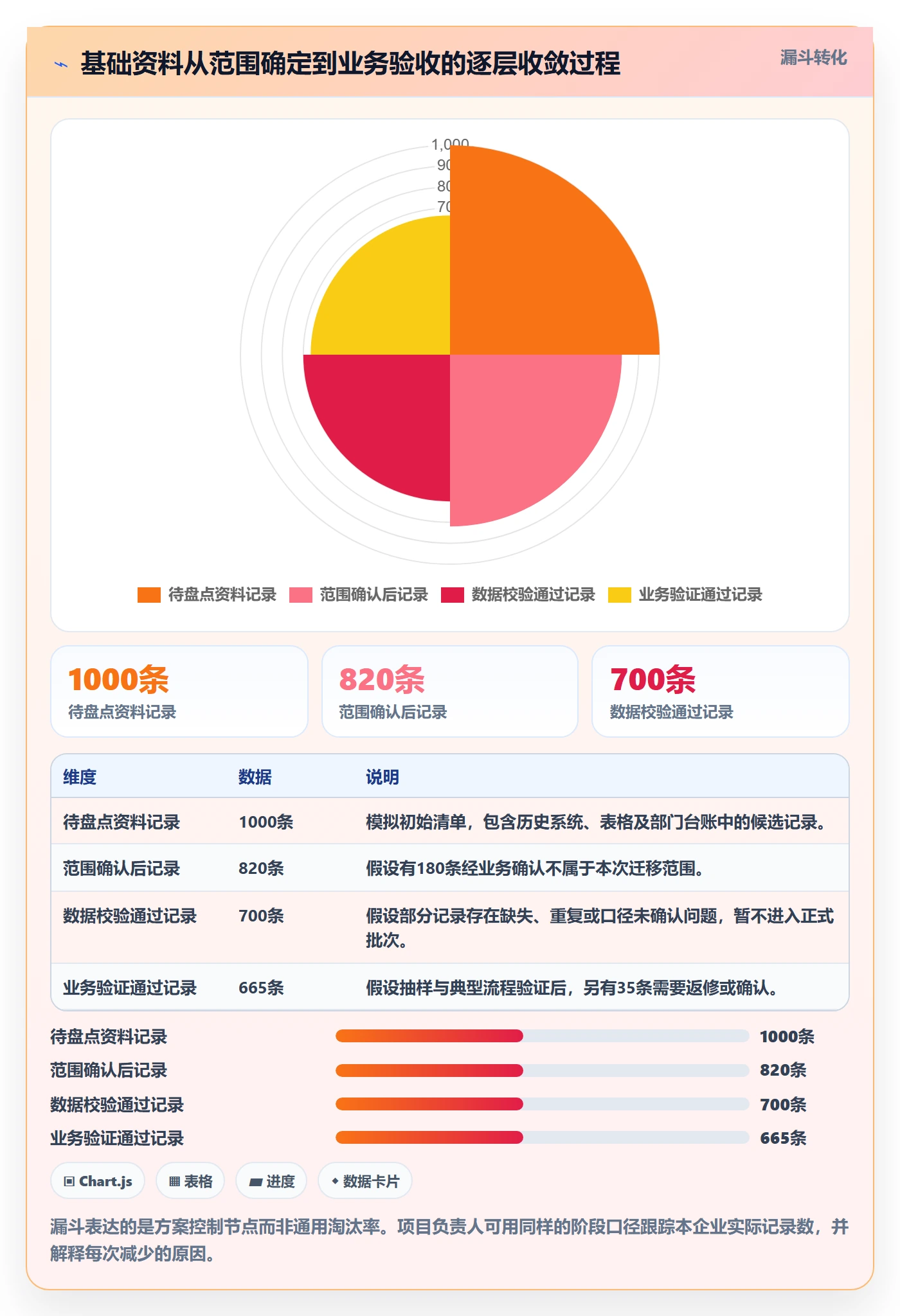 erp数据录入方案设计：基础资料场景的新手避坑怎么做