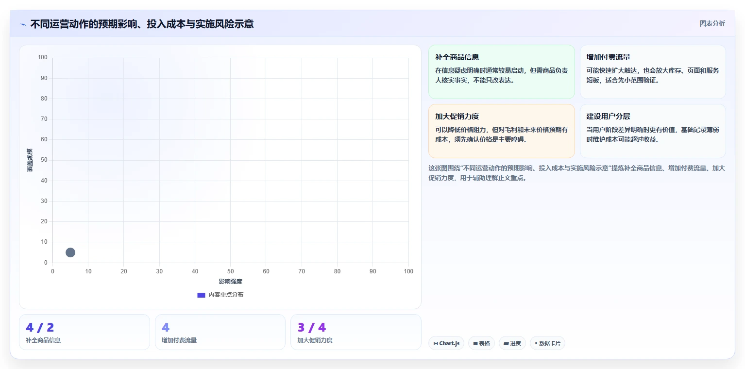店铺运营包括哪些方面怎么落地?从用户运营讲清团队协同