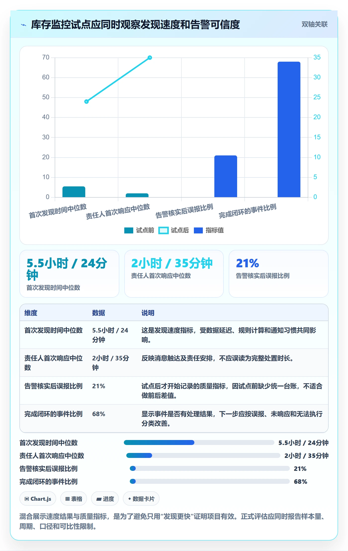 bi 平台应用思路：围绕实时监控拆解落地案例