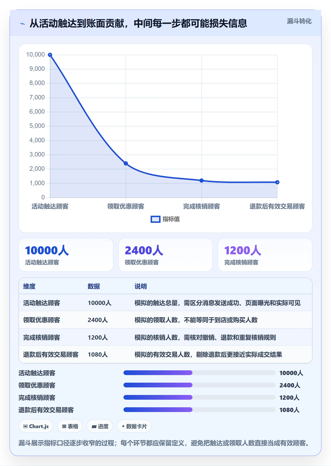 店铺运营管理避坑指南：活动管理环节的选型方法要注意什么