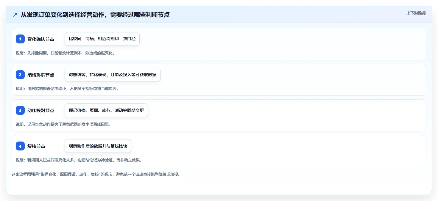 拼多多数据分析工具免费改造重点：从使用限制推进中小商家